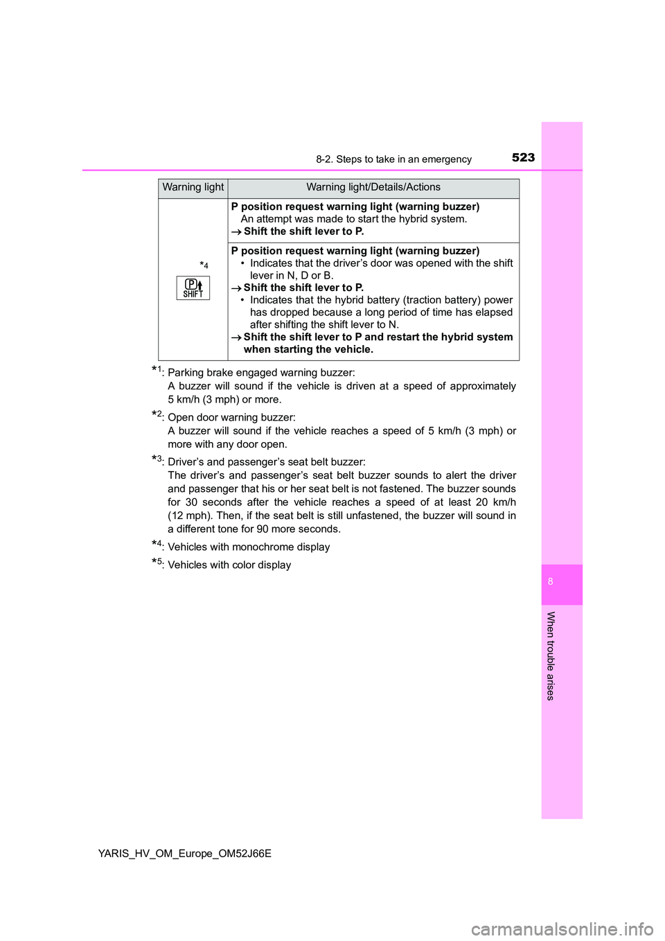 TOYOTA YARIS 2018  Owners Manual 5238-2. Steps to take in an emergency
8
When trouble arises
YARIS_HV_OM_Europe_OM52J66E
*1: Parking brake engaged warning buzzer:  
A buzzer will sound if the vehicle is driven at a speed of approxima
