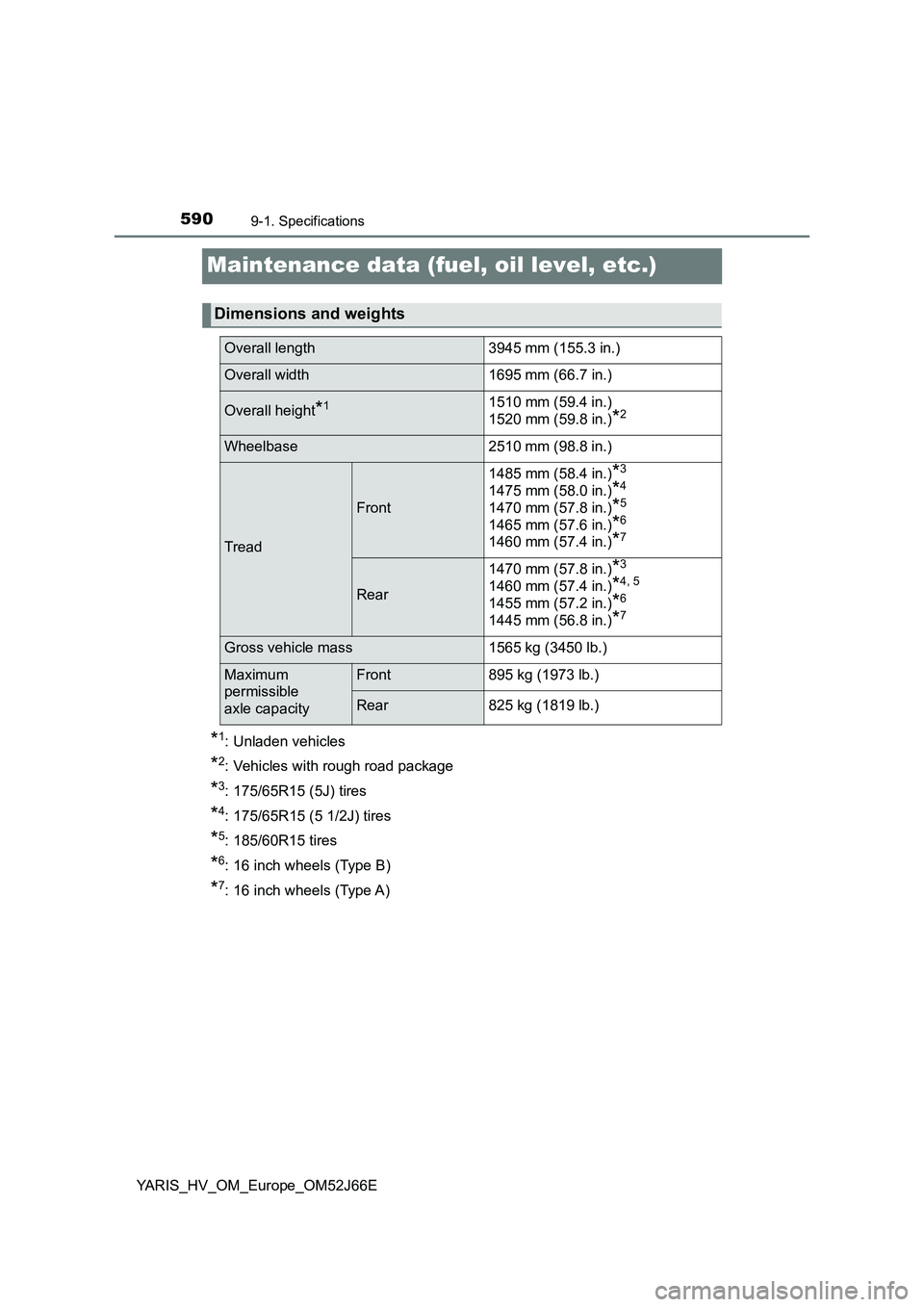 TOYOTA YARIS 2018  Owners Manual 5909-1. Specifications
YARIS_HV_OM_Europe_OM52J66E
Maintenance data (fuel, oil level, etc.)
*1: Unladen vehicles
*2: Vehicles with rough road package
*3: 175/65R15 (5J) tires
*4: 175/65R15 (5 1/2J) ti