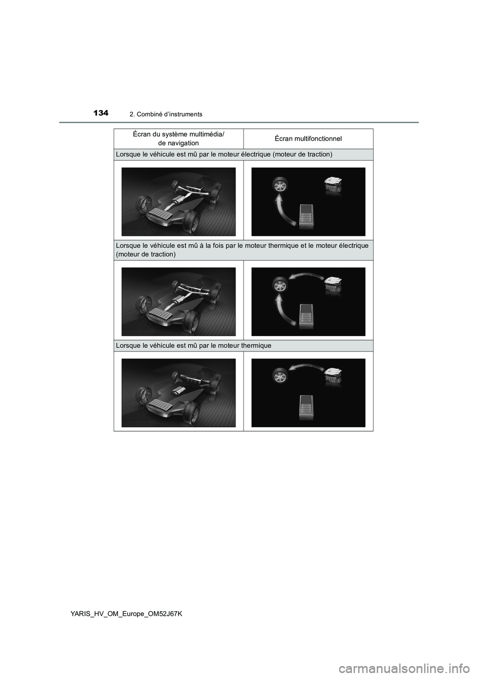 TOYOTA YARIS 2018  Notices Demploi (in French) 1342. Combiné d’instruments
YARIS_HV_OM_Europe_OM52J67KÉcran du système multimédia/
de navigationÉcran multifonctionnel
Lorsque le véhicule est mû par le moteur électrique (moteur de tractio
