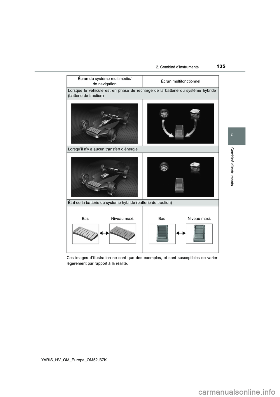 TOYOTA YARIS 2018  Notices Demploi (in French) 1352. Combiné d’instruments
2
Combiné d’instruments
YARIS_HV_OM_Europe_OM52J67KCes images d’illustration ne sont que des exemples, et sont susceptibles de varier
légèrement par rapport à la