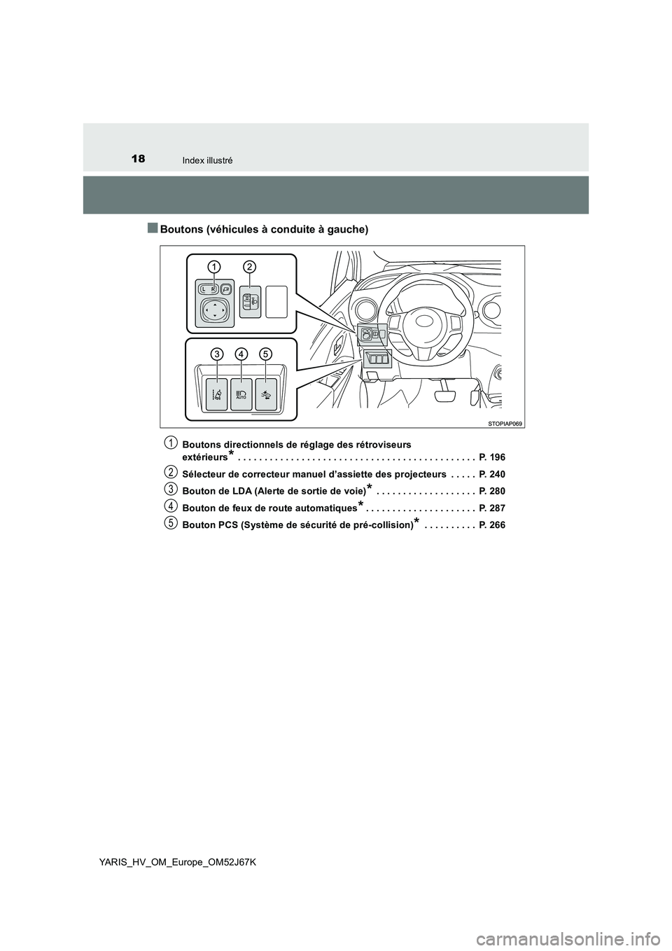 TOYOTA YARIS 2018 Notices Demploi (in French) 18Index illustré
YARIS_HV_OM_Europe_OM52J67K
■Boutons (véhicules à conduite à gauche)
Boutons directionnels de réglage des rétroviseurs
extérieurs
* . . . . . . . . . . . . . . . . . . . . . TOYOTA YARIS 2018 Notices Demploi (in French) 18Index illustré
YARIS_HV_OM_Europe_OM52J67K
■Boutons (véhicules à conduite à gauche)
Boutons directionnels de réglage des rétroviseurs
extérieurs
* . . . . . . . . . . . . . . . . . . . . .