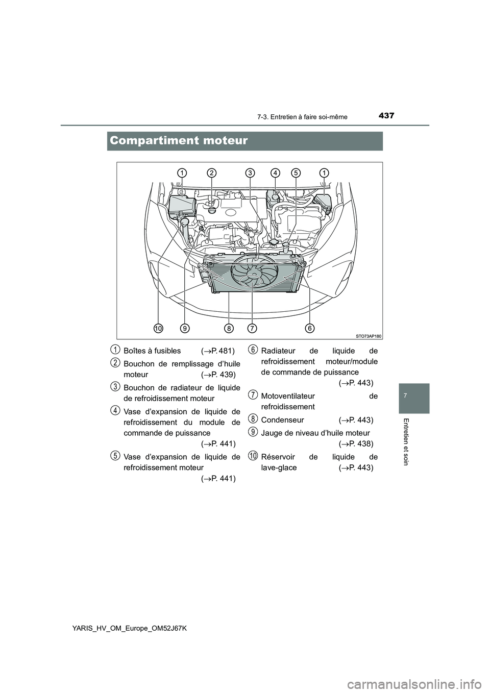 TOYOTA YARIS 2018 Notices Demploi (in French) 4377-3. Entretien à faire soi-même
7
Entretien et soin
YARIS_HV_OM_Europe_OM52J67K
Compartiment moteur
Boîtes à fusibles (P. 481)
Bouchon de remplissage d’huile
moteur ( P. 439)
Bouc TOYOTA YARIS 2018 Notices Demploi (in French) 4377-3. Entretien à faire soi-même
7
Entretien et soin
YARIS_HV_OM_Europe_OM52J67K
Compartiment moteur
Boîtes à fusibles (P. 481)
Bouchon de remplissage d’huile
moteur ( P. 439)
Bouc