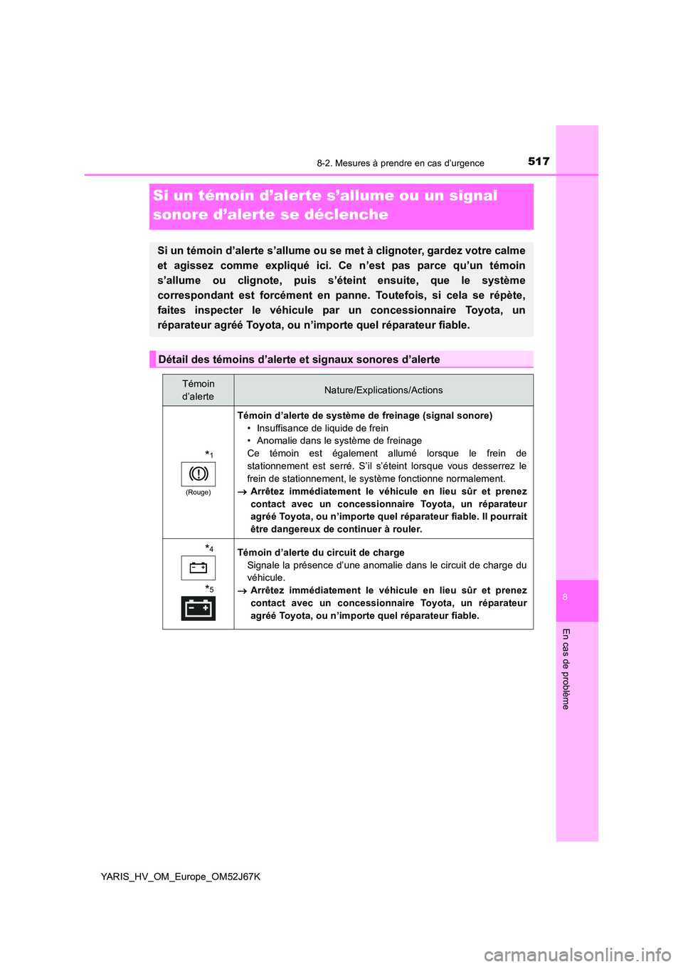 TOYOTA YARIS 2018  Notices Demploi (in French) 5178-2. Mesures à prendre en cas d’urgence
8
En cas de problème
YARIS_HV_OM_Europe_OM52J67K
Si un témoin d’alerte s’allume ou un signal  
sonore d’alerte se déclenche
Si un témoin d’ale