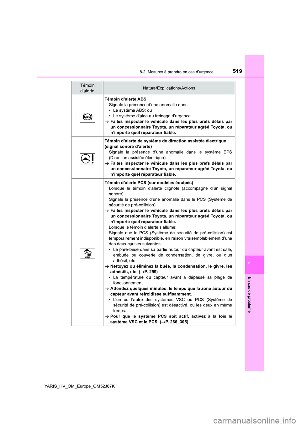 TOYOTA YARIS 2018  Notices Demploi (in French) 5198-2. Mesures à prendre en cas d’urgence
8
En cas de problème
YARIS_HV_OM_Europe_OM52J67K
Témoin d’alerte ABS 
Signale la présence d’une anomalie dans:
• Le système ABS; ou  
• Le sys