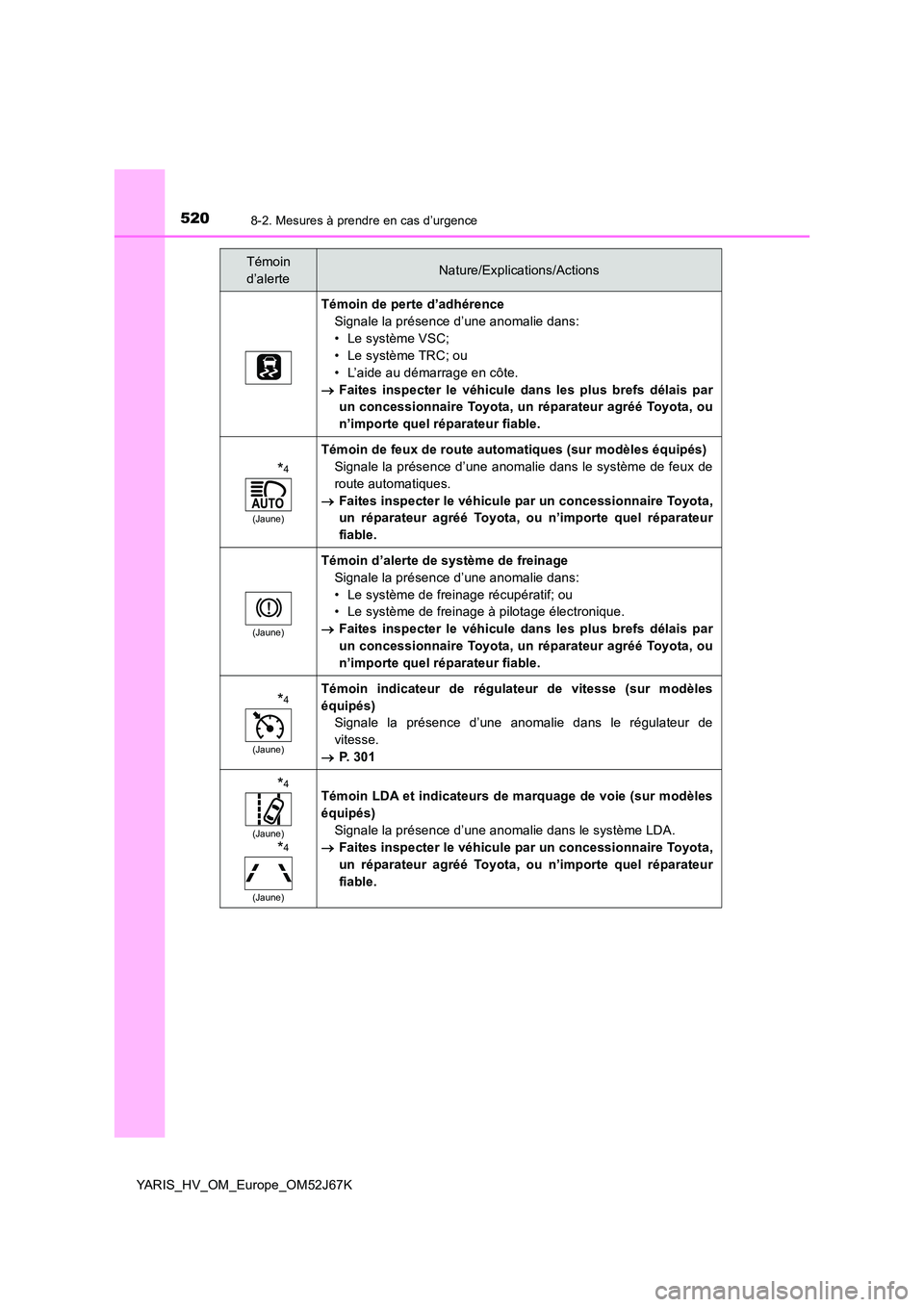 TOYOTA YARIS 2018  Notices Demploi (in French) 5208-2. Mesures à prendre en cas d’urgence
YARIS_HV_OM_Europe_OM52J67K
Témoin de perte d’adhérence 
Signale la présence d’une anomalie dans:
• Le système VSC; 
• Le système TRC; ou 
