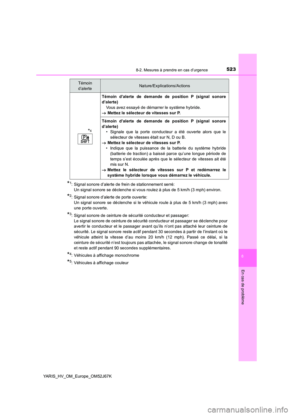 TOYOTA YARIS 2018  Notices Demploi (in French) 5238-2. Mesures à prendre en cas d’urgence
8
En cas de problème
YARIS_HV_OM_Europe_OM52J67K
*1:  Signal sonore d’alerte de frein de stationnement serré:  
Un signal sonore se déclenche si vous