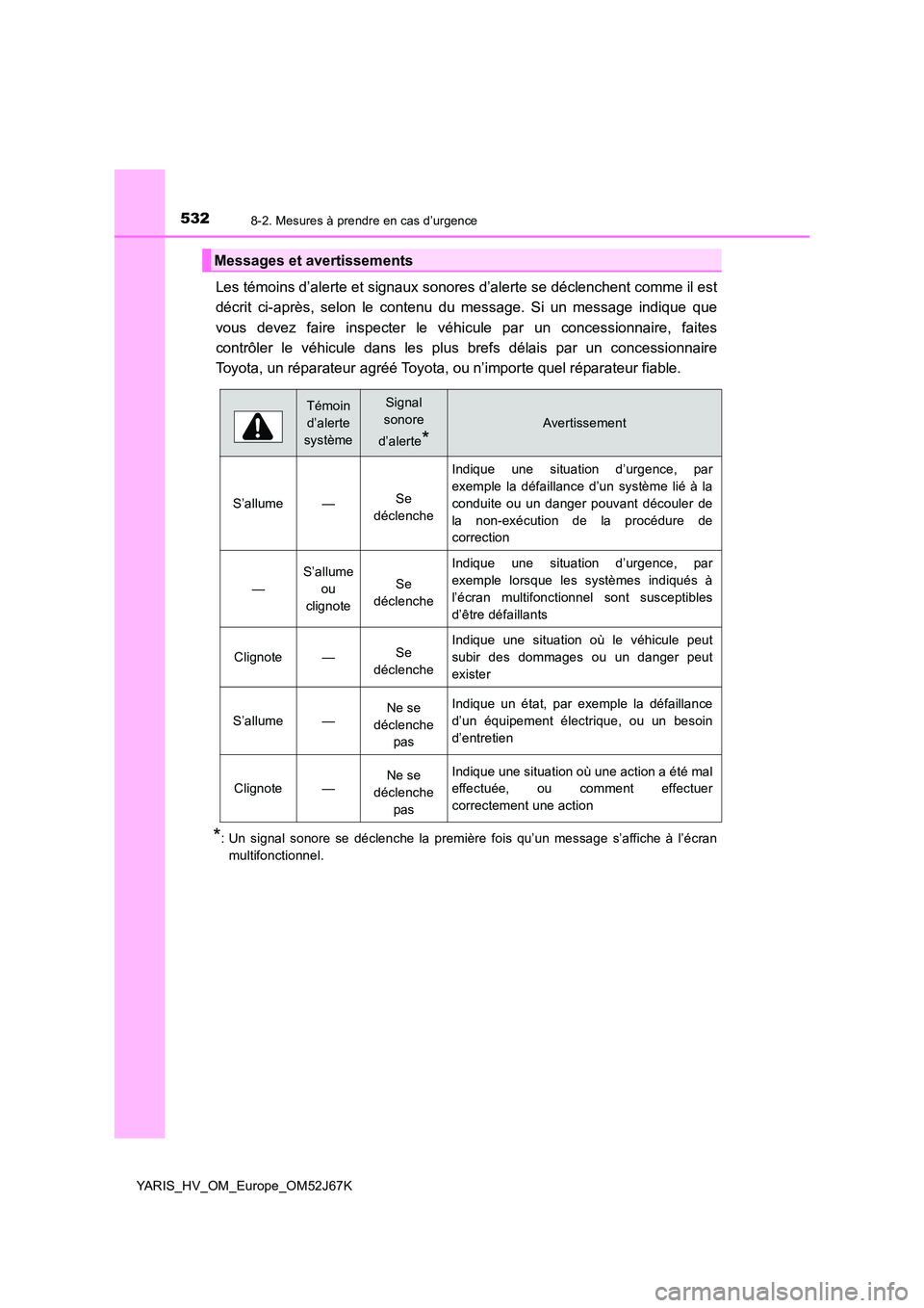 TOYOTA YARIS 2018  Notices Demploi (in French) 5328-2. Mesures à prendre en cas d’urgence
YARIS_HV_OM_Europe_OM52J67K
Les témoins d’alerte et signaux sonores d’alerte se déclenchent comme il est 
décrit ci-après, selon le contenu du mes