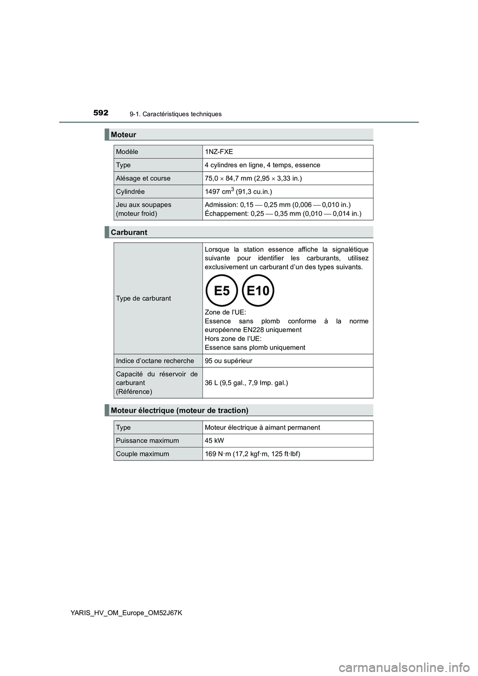TOYOTA YARIS 2018 Notices Demploi (in French) 5929-1. Caractéristiques techniques
YARIS_HV_OM_Europe_OM52J67K
Moteur
Modèle1NZ-FXE
Type4 cylindres en ligne, 4 temps, essence
Alésage et course75,0 84,7 mm (2,95 3,33 in.)
Cylindrée1497 TOYOTA YARIS 2018 Notices Demploi (in French) 5929-1. Caractéristiques techniques
YARIS_HV_OM_Europe_OM52J67K
Moteur
Modèle1NZ-FXE
Type4 cylindres en ligne, 4 temps, essence
Alésage et course75,0 84,7 mm (2,95 3,33 in.)
Cylindrée1497