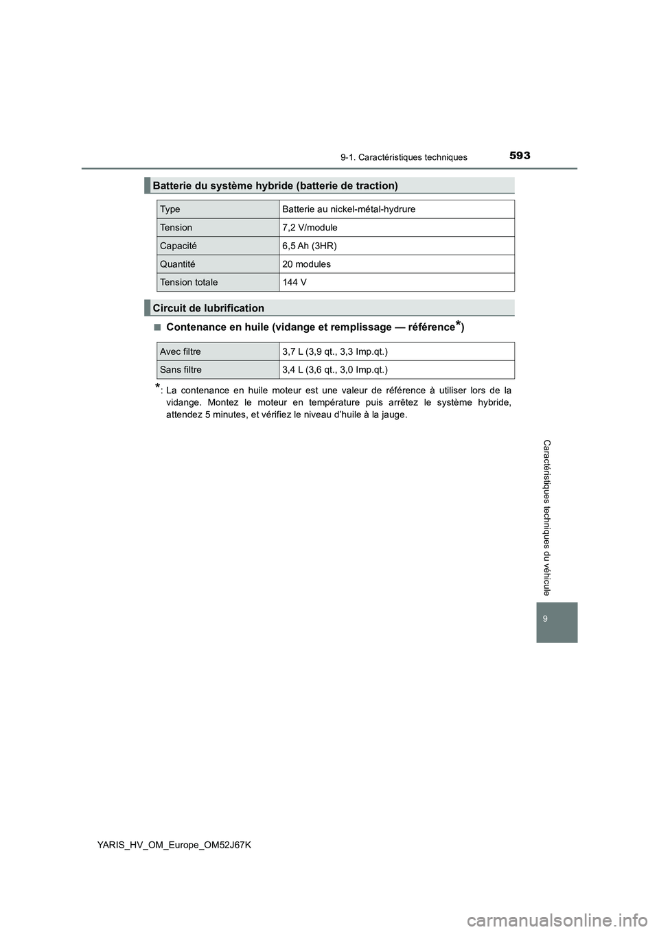 TOYOTA YARIS 2018 Notices Demploi (in French) 5939-1. Caractéristiques techniques
YARIS_HV_OM_Europe_OM52J67K
9
Caractéristiques techniques du véhicule
■Contenance en huile (vidange et remplissage — référence*)
*: La contenance en huile TOYOTA YARIS 2018 Notices Demploi (in French) 5939-1. Caractéristiques techniques
YARIS_HV_OM_Europe_OM52J67K
9
Caractéristiques techniques du véhicule
■Contenance en huile (vidange et remplissage — référence*)
*: La contenance en huile