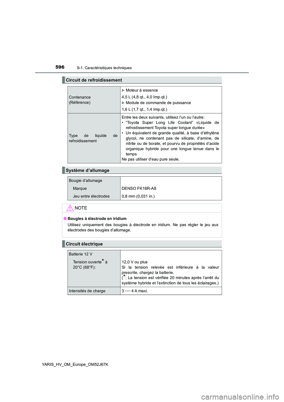 TOYOTA YARIS 2018 Notices Demploi (in French) 5969-1. Caractéristiques techniques
YARIS_HV_OM_Europe_OM52J67K
Circuit de refroidissement
Contenance
(Référence)
Moteur à essence
4,5 L (4,8 qt., 4,0 Imp.qt.)
Module de commande de puis TOYOTA YARIS 2018 Notices Demploi (in French) 5969-1. Caractéristiques techniques
YARIS_HV_OM_Europe_OM52J67K
Circuit de refroidissement
Contenance
(Référence)
Moteur à essence
4,5 L (4,8 qt., 4,0 Imp.qt.)
Module de commande de puis