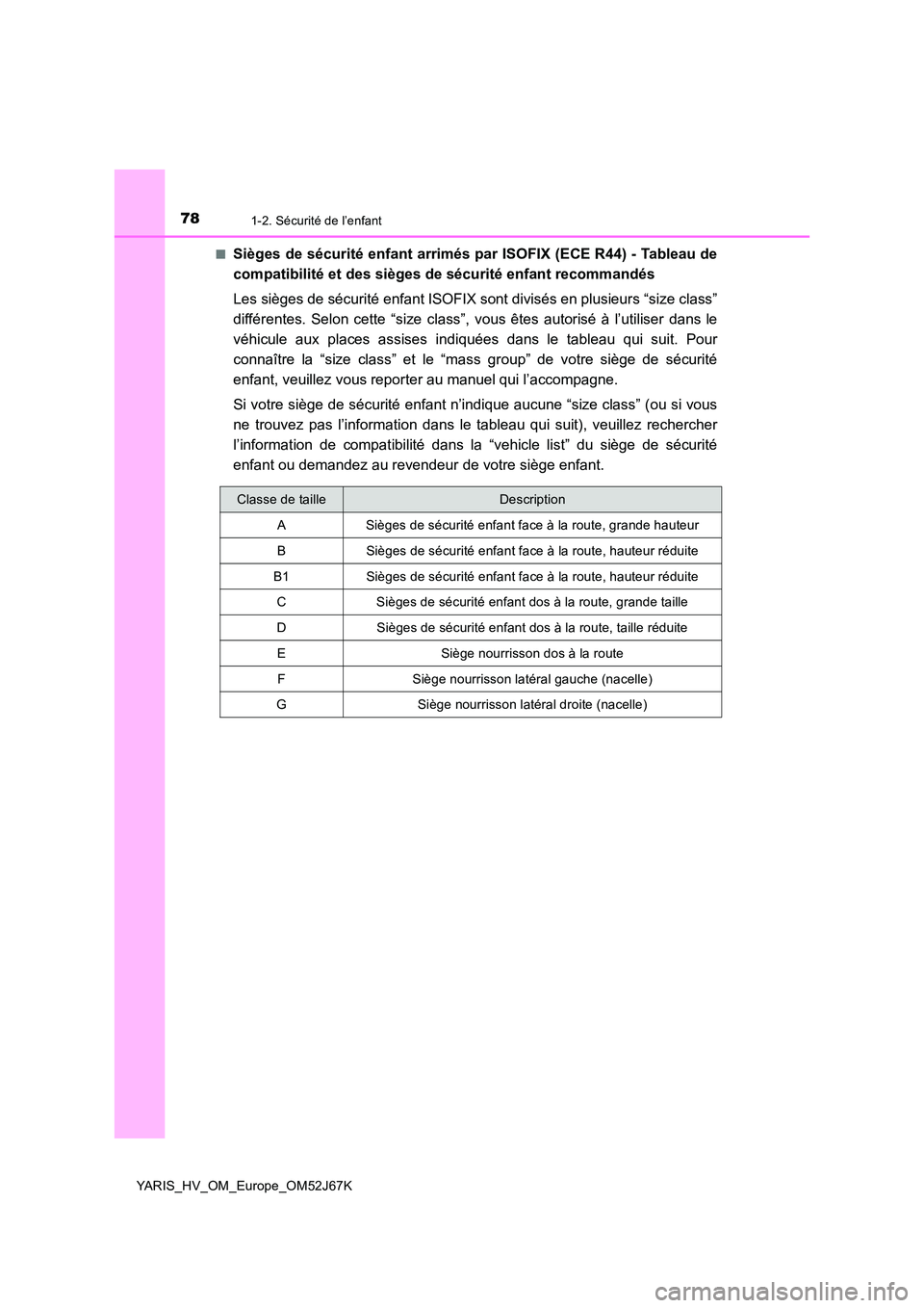 TOYOTA YARIS 2018 Notices Demploi (in French) 781-2. Sécurité de l’enfant
YARIS_HV_OM_Europe_OM52J67K
■Sièges de sécurité enfant arrimés par ISOFIX (ECE R44) - Tableau de
compatibilité et des sièges de sécurité enfant recommandé TOYOTA YARIS 2018 Notices Demploi (in French) 781-2. Sécurité de l’enfant
YARIS_HV_OM_Europe_OM52J67K
■Sièges de sécurité enfant arrimés par ISOFIX (ECE R44) - Tableau de
compatibilité et des sièges de sécurité enfant recommandé
