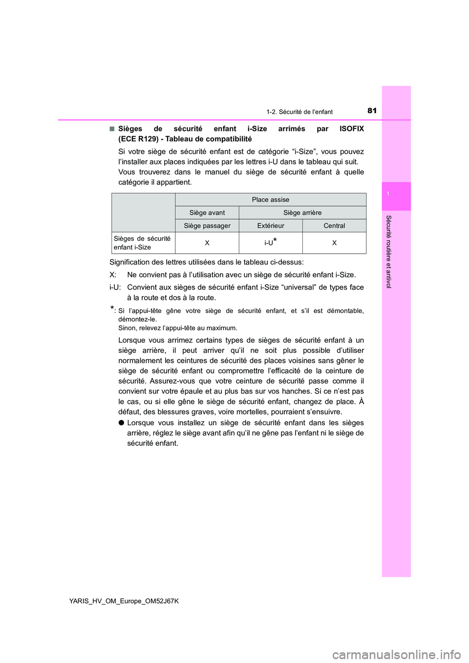 TOYOTA YARIS 2018  Notices Demploi (in French) 811-2. Sécurité de l’enfant
1
Sécurité routière et antivol
YARIS_HV_OM_Europe_OM52J67K 
■Sièges de sécurité enfant i-Size arrimés par ISOFIX 
(ECE R129) - Tableau de compatibilité 
Si vo