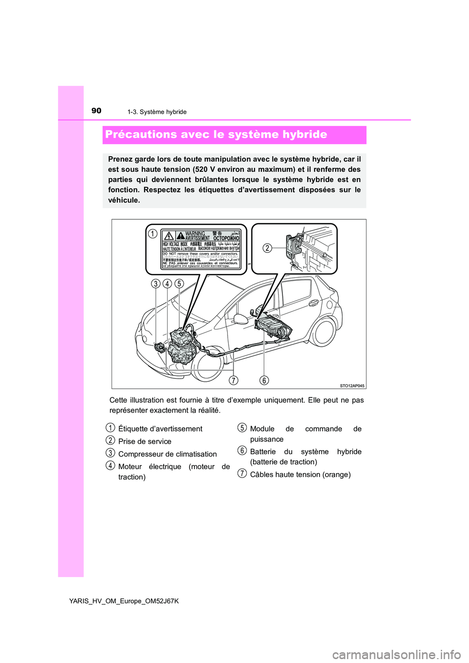 TOYOTA YARIS 2018  Notices Demploi (in French) 901-3. Système hybride
YARIS_HV_OM_Europe_OM52J67K
Précautions avec le système hybride
Cette illustration est fournie à titre d’exemple uniquement. Elle peut ne pas 
représenter exactement la r