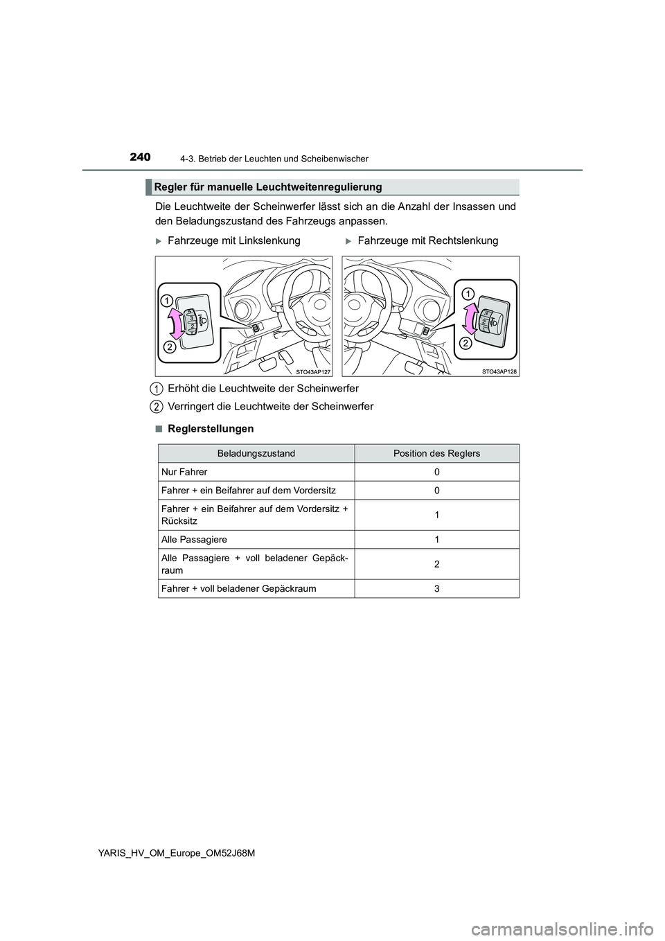 TOYOTA YARIS 2018 Betriebsanleitungen (in German) 2404-3. Betrieb der Leuchten und Scheibenwischer
YARIS_HV_OM_Europe_OM52J68M
Die Leuchtweite der Scheinwerfer lässt sich an die Anzahl der Insassen und
den Beladungszustand des Fahrzeugs anpassen.
TOYOTA YARIS 2018 Betriebsanleitungen (in German) 2404-3. Betrieb der Leuchten und Scheibenwischer
YARIS_HV_OM_Europe_OM52J68M
Die Leuchtweite der Scheinwerfer lässt sich an die Anzahl der Insassen und
den Beladungszustand des Fahrzeugs anpassen.