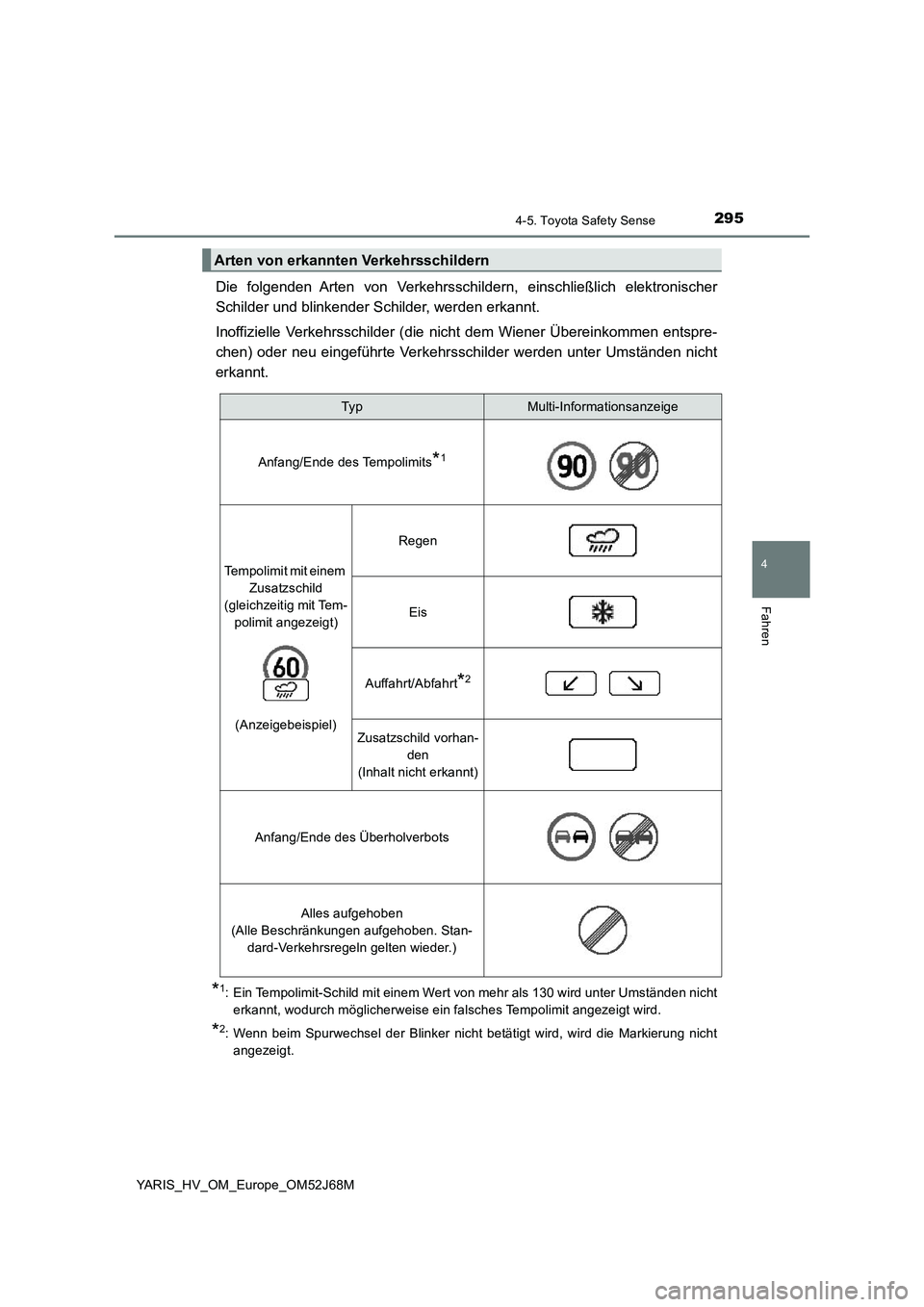 TOYOTA YARIS 2018  Betriebsanleitungen (in German) 2954-5. Toyota Safety Sense
4
Fahren
YARIS_HV_OM_Europe_OM52J68M
Die folgenden Arten von Verkehrsschildern, einschließlich elektronischer
Schilder und blinkender Schilder, werden erkannt.
Inoffiziell