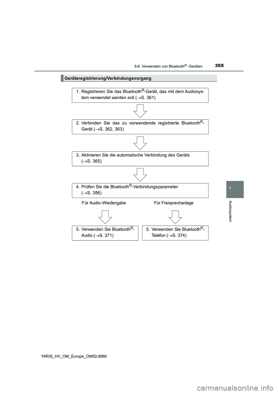 TOYOTA YARIS 2018  Betriebsanleitungen (in German) 3555-6. Verwenden von Bluetooth® -Geräten
5
Audiosystem
YARIS_HV_OM_Europe_OM52J68M
Geräteregistrierung/Verbindungsvorgang
1. Registrieren Sie das Bluetooth®-Gerät, das mit dem Audiosys-
tem verw