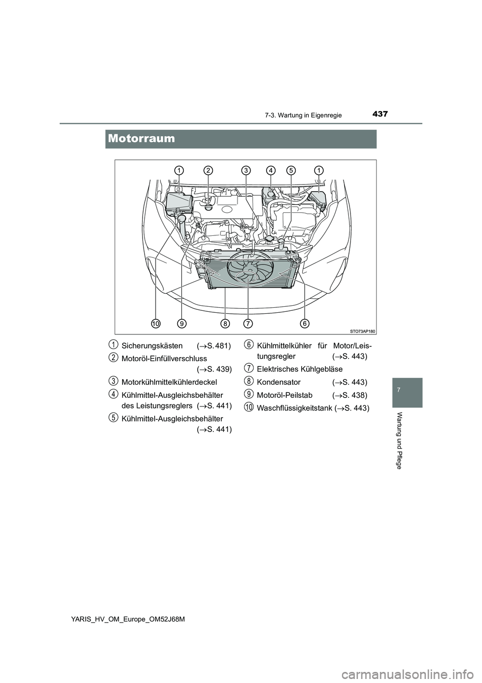 TOYOTA YARIS 2018 Betriebsanleitungen (in German) 4377-3. Wartung in Eigenregie
7
Wartung und Pflege
YARIS_HV_OM_Europe_OM52J68M
Motorraum
Sicherungskästen (S. 481)
Motoröl-Einfüllverschluss
( S. 439)
Motorkühlmittelkühlerdeckel
Küh TOYOTA YARIS 2018 Betriebsanleitungen (in German) 4377-3. Wartung in Eigenregie
7
Wartung und Pflege
YARIS_HV_OM_Europe_OM52J68M
Motorraum
Sicherungskästen (S. 481)
Motoröl-Einfüllverschluss
( S. 439)
Motorkühlmittelkühlerdeckel
Küh