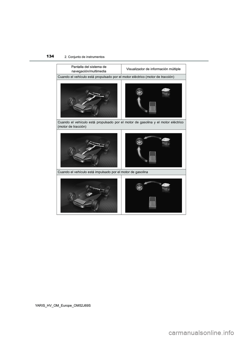 TOYOTA YARIS 2018 Manuale de Empleo (in Spanish) 1342. Conjunto de instrumentos
YARIS_HV_OM_Europe_OM52J69S
Pantalla del sistema de
navegación/multimedia Visualizador de información múltiple
Cuando el vehículo está propulsado por el motor el TOYOTA YARIS 2018 Manuale de Empleo (in Spanish) 1342. Conjunto de instrumentos
YARIS_HV_OM_Europe_OM52J69S
Pantalla del sistema de
navegación/multimedia Visualizador de información múltiple
Cuando el vehículo está propulsado por el motor el