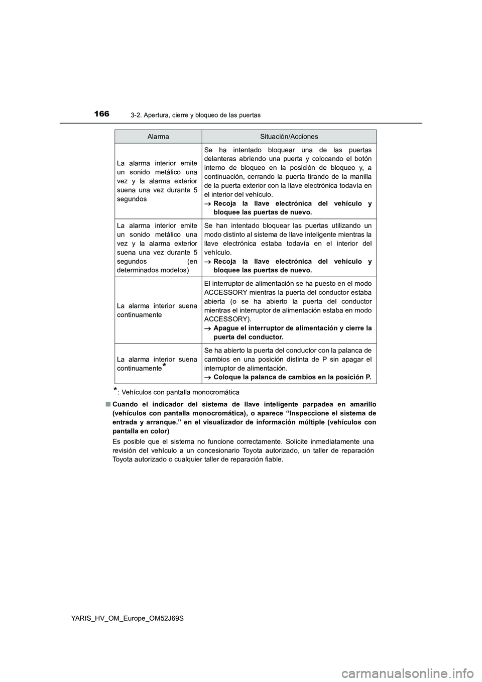 TOYOTA YARIS 2018 Manuale de Empleo (in Spanish) 1663-2. Apertura, cierre y bloqueo de las puertas
YARIS_HV_OM_Europe_OM52J69S
*: Vehículos con pantalla monocromática
■ Cuando el indicador del sistema de llave inteligente parpadea en amarillo
TOYOTA YARIS 2018 Manuale de Empleo (in Spanish) 1663-2. Apertura, cierre y bloqueo de las puertas
YARIS_HV_OM_Europe_OM52J69S
*: Vehículos con pantalla monocromática
■ Cuando el indicador del sistema de llave inteligente parpadea en amarillo