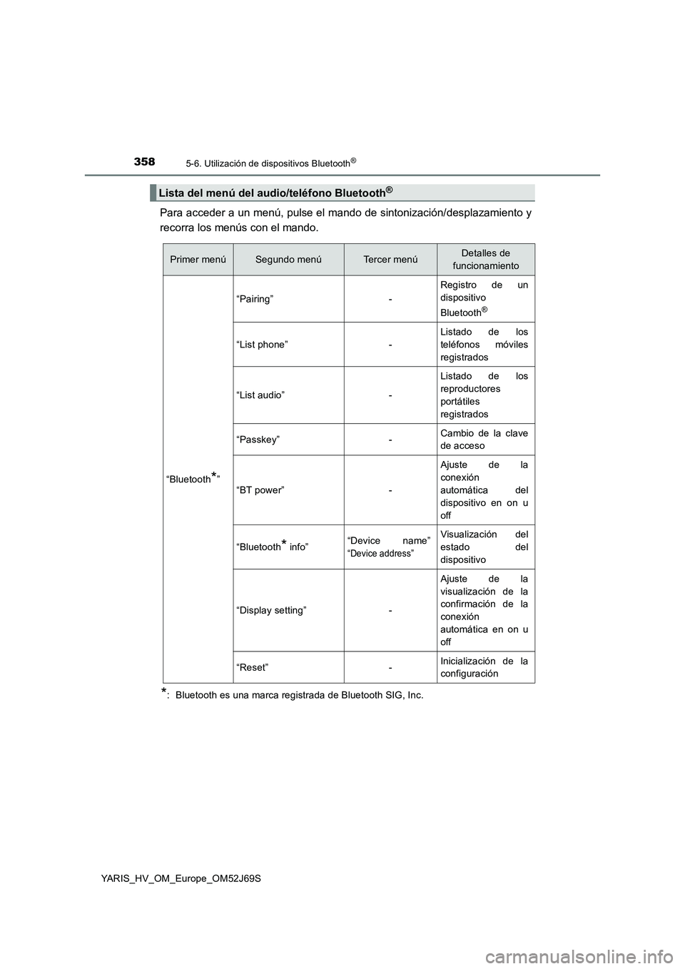 TOYOTA YARIS 2018  Manuale de Empleo (in Spanish) 3585-6. Utilización de dispositivos Bluetooth®
YARIS_HV_OM_Europe_OM52J69S
Para acceder a un menú, pulse el mando de sintonización/desplazamiento y 
recorra los menús con el mando.
*:  Bluetooth 