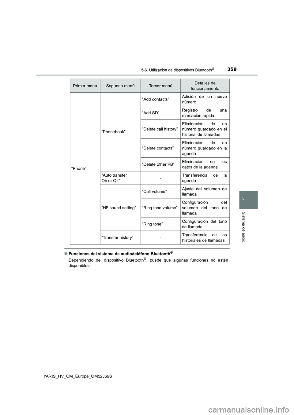 TOYOTA YARIS 2018  Manuale de Empleo (in Spanish) 3595-6. Utilización de dispositivos Bluetooth®
5
Sistema de audio
YARIS_HV_OM_Europe_OM52J69S
■Funciones del sistema de audio/teléfono Bluetooth®
Dependiendo del dispositivo Bluetooth®, puede q
