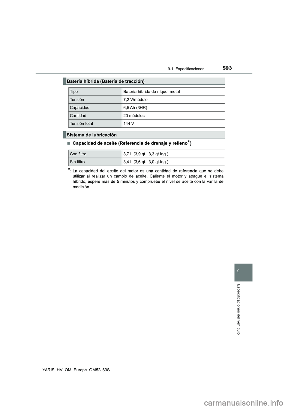 TOYOTA YARIS 2018 Manuale de Empleo (in Spanish) 5939-1. Especificaciones
9
Especificaciones del vehículo
YARIS_HV_OM_Europe_OM52J69S
■Capacidad de aceite (Referencia de drenaje y relleno*)
*: La capacidad del aceite del motor es una cantidad de TOYOTA YARIS 2018 Manuale de Empleo (in Spanish) 5939-1. Especificaciones
9
Especificaciones del vehículo
YARIS_HV_OM_Europe_OM52J69S
■Capacidad de aceite (Referencia de drenaje y relleno*)
*: La capacidad del aceite del motor es una cantidad de
