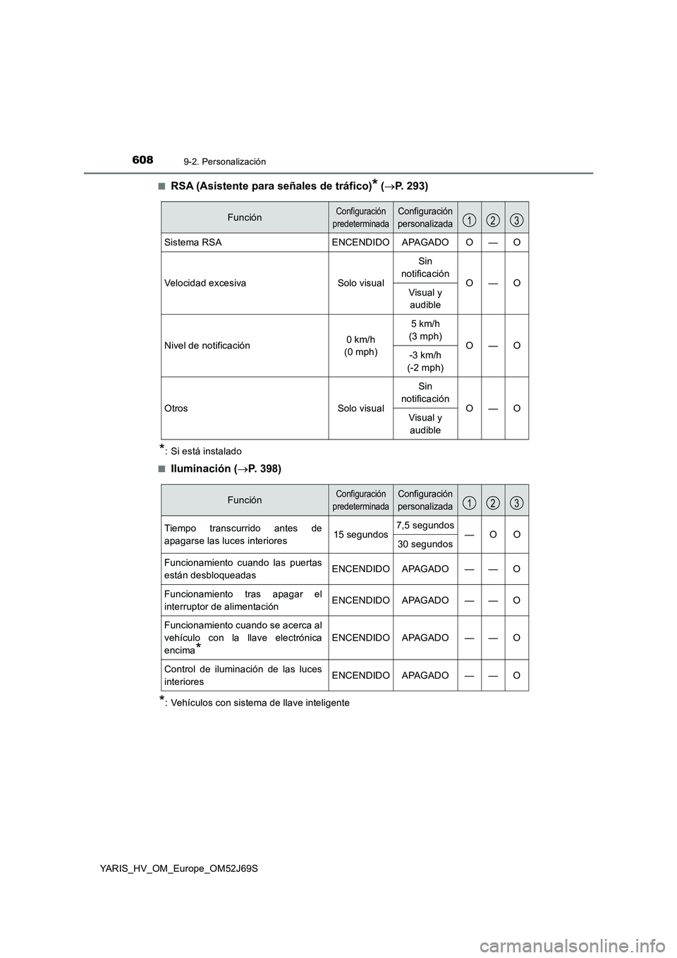 TOYOTA YARIS 2018 Manuale de Empleo (in Spanish) 6089-2. Personalización
YARIS_HV_OM_Europe_OM52J69S
■RSA (Asistente para señales de tráfico)* ( P. 293)
*: Si está instalado
■Iluminación ( P. 398)
*: Vehículos con sistema de llave TOYOTA YARIS 2018 Manuale de Empleo (in Spanish) 6089-2. Personalización
YARIS_HV_OM_Europe_OM52J69S
■RSA (Asistente para señales de tráfico)* ( P. 293)
*: Si está instalado
■Iluminación ( P. 398)
*: Vehículos con sistema de llave