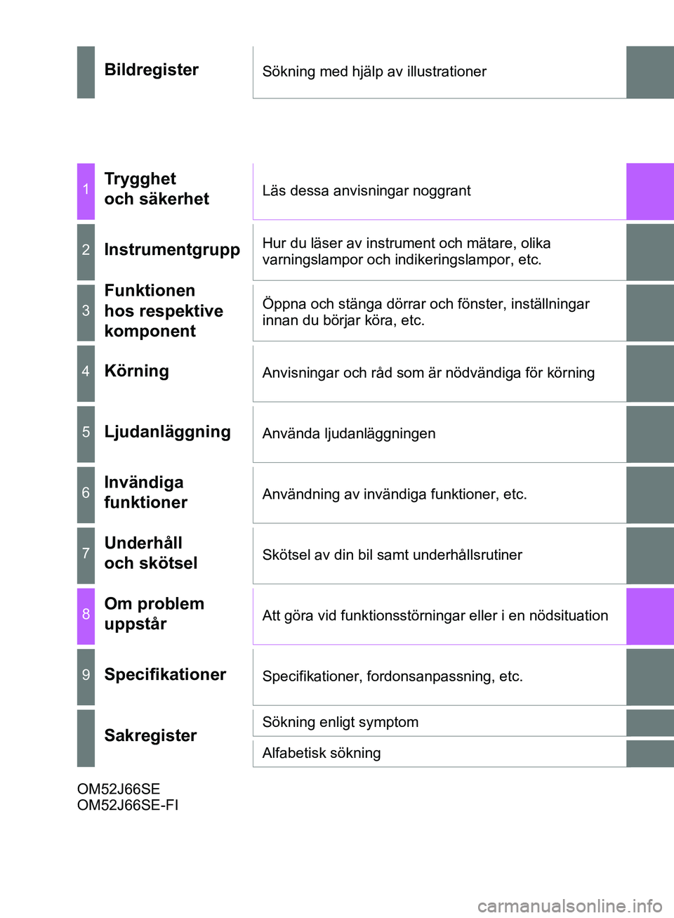 TOYOTA YARIS 2018 Bruksanvisningar (in Swedish) YARIS_HV_OM_Europe_OM52J66SEOM52J66SE
OM52J66SE-FI
BildregisterSökning med hjälp av illustrationer
1Trygghet
och säkerhetLäs dessa anvisningar noggrant
2InstrumentgruppHur du läser av instrument TOYOTA YARIS 2018 Bruksanvisningar (in Swedish) YARIS_HV_OM_Europe_OM52J66SEOM52J66SE
OM52J66SE-FI
BildregisterSökning med hjälp av illustrationer
1Trygghet
och säkerhetLäs dessa anvisningar noggrant
2InstrumentgruppHur du läser av instrument