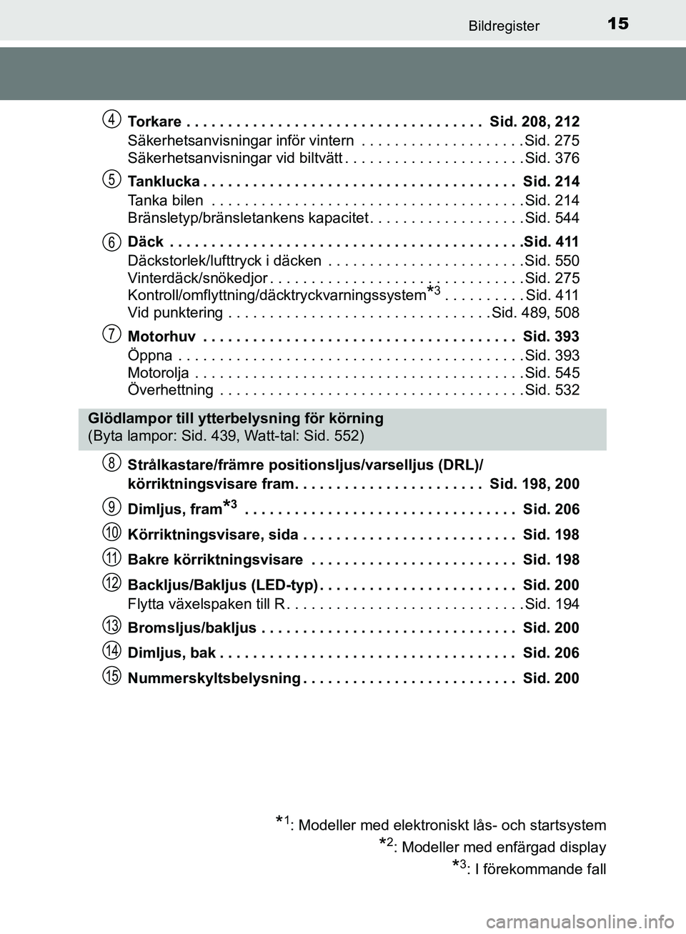TOYOTA YARIS 2018 Bruksanvisningar (in Swedish) 15Bildregister
YARIS_HV_OM_Europe_OM52J66SETorkare . . . . . . . . . . . . . . . . . . . . . . . . . . . . . . . . . . . . Sid. 208, 212
Säkerhetsanvisningar inför vintern . . . . . . . . . . . . TOYOTA YARIS 2018 Bruksanvisningar (in Swedish) 15Bildregister
YARIS_HV_OM_Europe_OM52J66SETorkare . . . . . . . . . . . . . . . . . . . . . . . . . . . . . . . . . . . . Sid. 208, 212
Säkerhetsanvisningar inför vintern . . . . . . . . . . . .