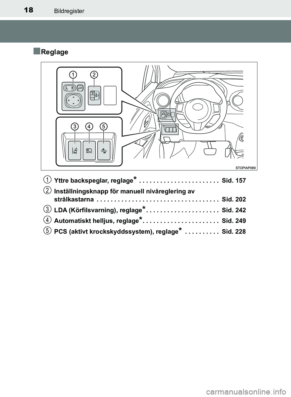 TOYOTA YARIS 2018 Bruksanvisningar (in Swedish) 18Bildregister
YARIS_HV_OM_Europe_OM52J66SE
nReglage
Yttre backspeglar, reglage* . . . . . . . . . . . . . . . . . . . . . . . Sid. 157
Inställningsknapp för ma nuell nivåreglering av
strålkasta TOYOTA YARIS 2018 Bruksanvisningar (in Swedish) 18Bildregister
YARIS_HV_OM_Europe_OM52J66SE
nReglage
Yttre backspeglar, reglage* . . . . . . . . . . . . . . . . . . . . . . . Sid. 157
Inställningsknapp för ma nuell nivåreglering av
strålkasta