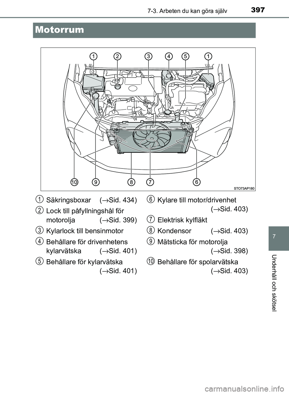 TOYOTA YARIS 2018 Bruksanvisningar (in Swedish) 3977-3. Arbeten du kan göra själv
7
Underhåll och skötsel
YARIS_HV_OM_Europe_OM52J66SE
Motorrum
Säkringsboxar (→Sid. 434)
Lock till påfy llningshål för
motorolja ( →Sid. 399)
Kylarlock ti TOYOTA YARIS 2018 Bruksanvisningar (in Swedish) 3977-3. Arbeten du kan göra själv
7
Underhåll och skötsel
YARIS_HV_OM_Europe_OM52J66SE
Motorrum
Säkringsboxar (→Sid. 434)
Lock till påfy llningshål för
motorolja ( →Sid. 399)
Kylarlock ti
