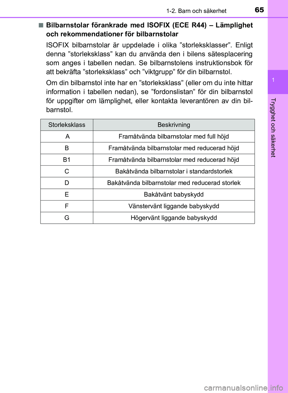 TOYOTA YARIS 2018 Bruksanvisningar (in Swedish) 651-2. Barn och säkerhet
1
Trygghet och säkerhet
YARIS_HV_OM_Europe_OM52J66SEn
Bilbarnstolar förankrade med IS
OFIX (ECE R44) – Lämplighet
och rekommendationer för bilbarnstolar
ISOFIX bilbarns TOYOTA YARIS 2018 Bruksanvisningar (in Swedish) 651-2. Barn och säkerhet
1
Trygghet och säkerhet
YARIS_HV_OM_Europe_OM52J66SEn
Bilbarnstolar förankrade med IS
OFIX (ECE R44) – Lämplighet
och rekommendationer för bilbarnstolar
ISOFIX bilbarns