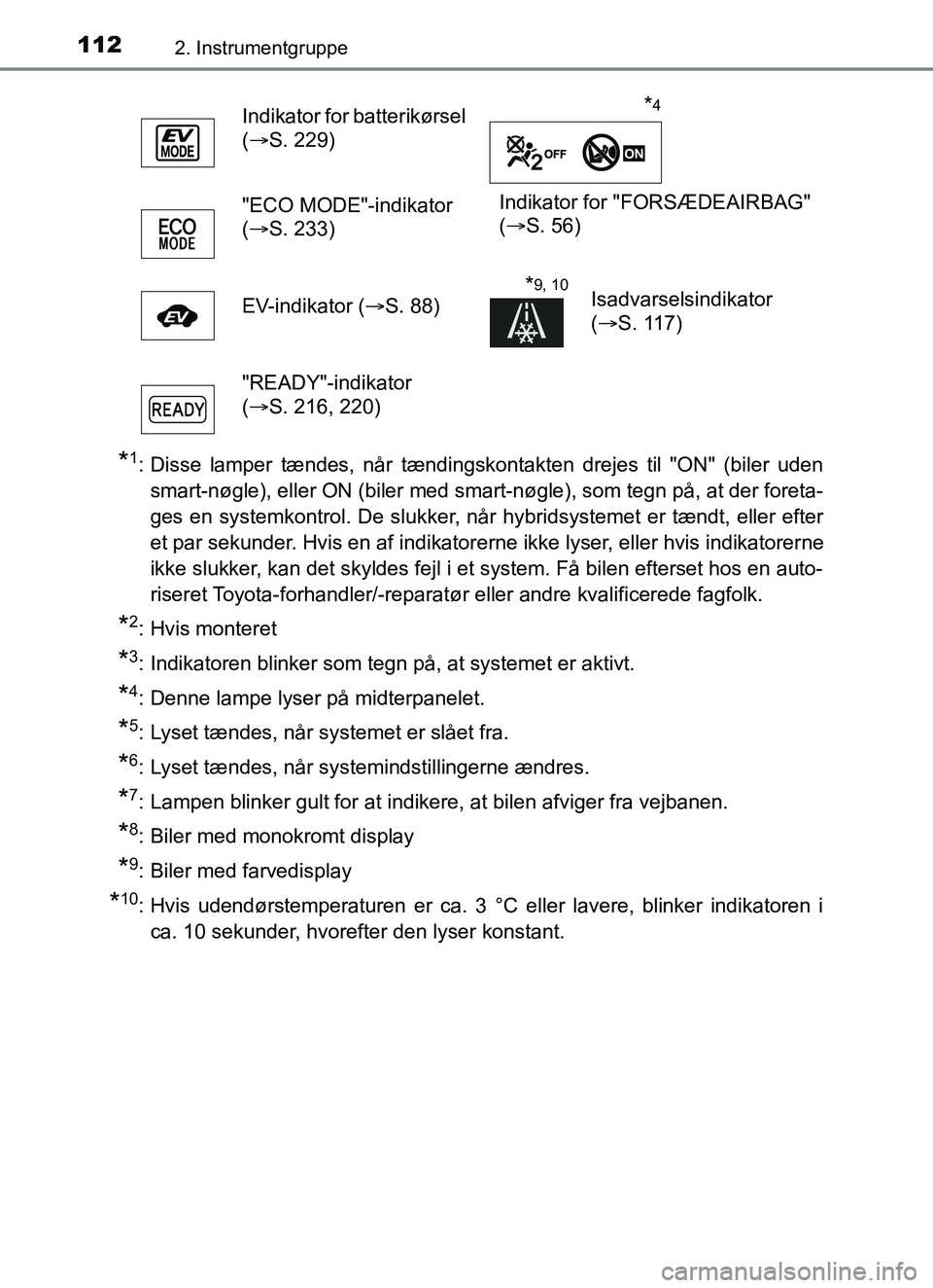 TOYOTA YARIS 2018 Brugsanvisning (in Danish) 1122. Instrumentgruppe
YARIS_HV_OM_Europe_OM52J66DK
*1: Disse lamper tændes, når tændingskontakten drejes til "ON" (biler udensmart-nøgle), eller ON (biler med smart-nøgle), som tegn på, at der TOYOTA YARIS 2018 Brugsanvisning (in Danish) 1122. Instrumentgruppe
YARIS_HV_OM_Europe_OM52J66DK
*1: Disse lamper tændes, når tændingskontakten drejes til "ON" (biler udensmart-nøgle), eller ON (biler med smart-nøgle), som tegn på, at der