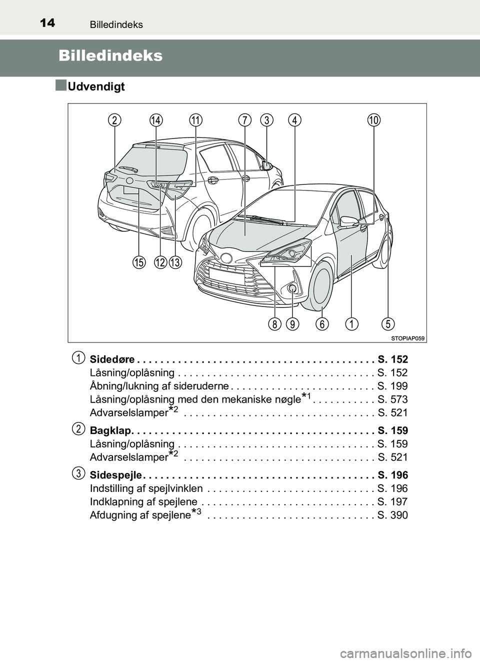 TOYOTA YARIS 2018 Brugsanvisning (in Danish) 14Billedindeks
YARIS_HV_OM_Europe_OM52J66DK
Billedindeks
n
Udvendigt
Sidedøre . . . . . . . . . . . . . . . . . . . . . . . . . . . . . . . . . . . . . . . . . S. 152
Låsning/oplåsning . . . . . . TOYOTA YARIS 2018 Brugsanvisning (in Danish) 14Billedindeks
YARIS_HV_OM_Europe_OM52J66DK
Billedindeks
n
Udvendigt
Sidedøre . . . . . . . . . . . . . . . . . . . . . . . . . . . . . . . . . . . . . . . . . S. 152
Låsning/oplåsning . . . . . .
