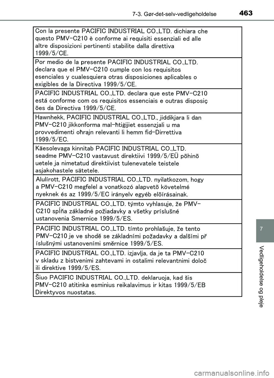 TOYOTA YARIS 2018 Brugsanvisning (in Danish) 4637-3. Gør-det-selv-vedligeholdelse
7
Vedligeholdelse og pleje
YARIS_HV_OM_Europe_OM52J66DK
OM52J66DK.book Page 463 Thursday, October 19, 2017 2:42 PM TOYOTA YARIS 2018 Brugsanvisning (in Danish) 4637-3. Gør-det-selv-vedligeholdelse
7
Vedligeholdelse og pleje
YARIS_HV_OM_Europe_OM52J66DK
OM52J66DK.book Page 463 Thursday, October 19, 2017 2:42 PM