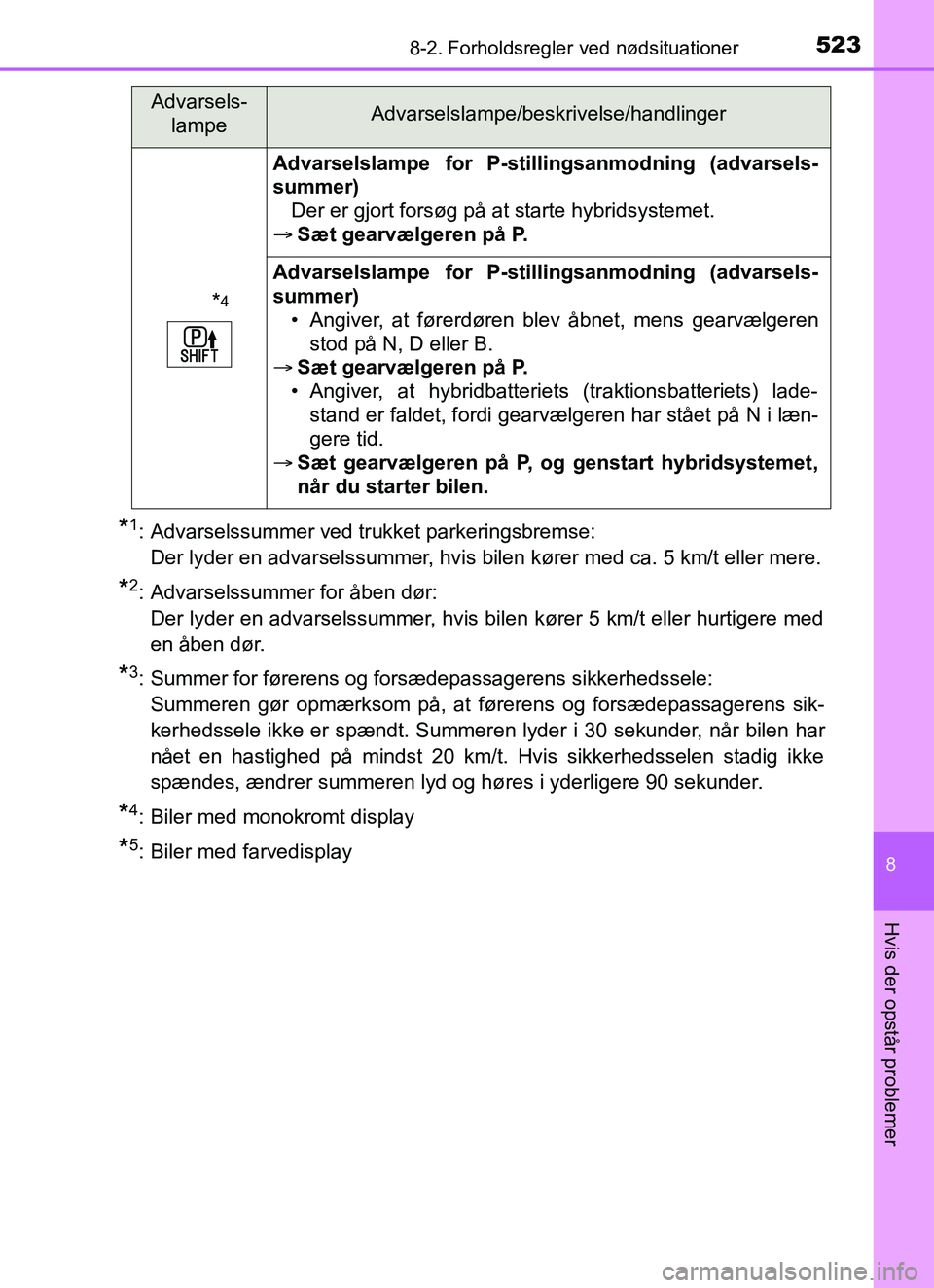 TOYOTA YARIS 2018  Brugsanvisning (in Danish) 5238-2. Forholdsregler ved nødsituationer
8
Hvis der opstår problemer
YARIS_HV_OM_Europe_OM52J66DK
*1: Advarselssummer ved trukket parkeringsbremse: 
Der lyder en advarselssummer, hvis bilen kører 
