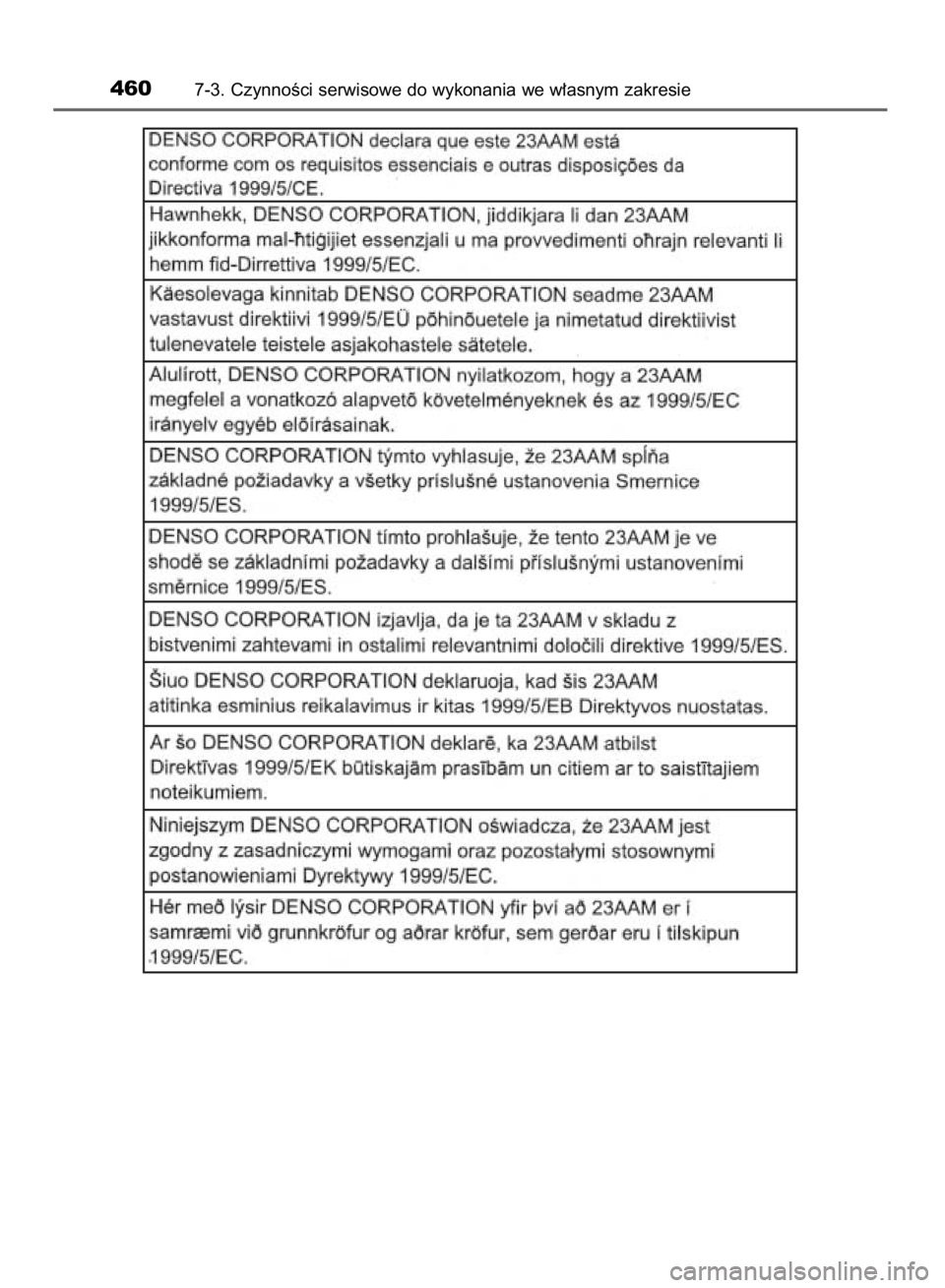 TOYOTA YARIS 2018  Instrukcja obsługi (in Polish) 4607-3. CzynnoÊci serwisowe do wykonania we w∏asnym zakresie
33 YARIS HV OM52J66E  10/2/17  11:10 AM  Page 460    (Black plate) 