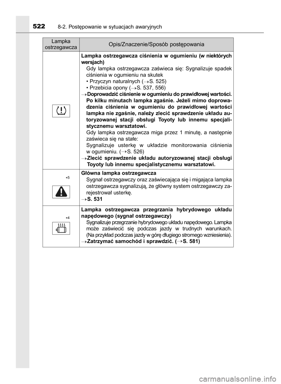 TOYOTA YARIS 2018  Instrukcja obsługi (in Polish) 5228-2. Post´powanie w sytuacjach awaryjnych
Lampka  ostrzegawcza  ciÊnienia  w ogumieniu  (w niektórych
wersjach)
Gdy  lampka  ostrzegawcza  zaÊwieca  si´:  Sygnalizuje  spadek 
ciÊnienia w ogu