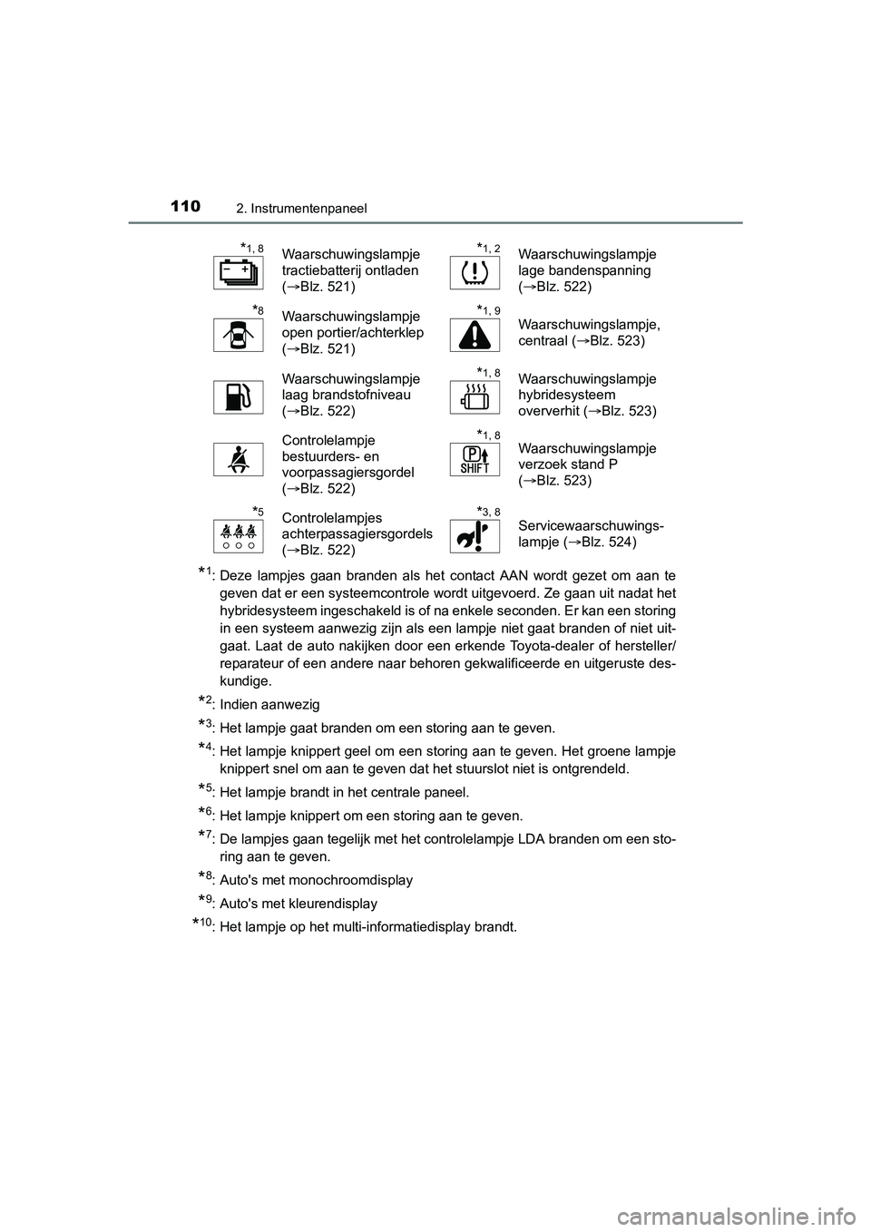 TOYOTA YARIS 2018  Instructieboekje (in Dutch) 1102. Instrumentenpaneel
YARIS_HV_OM_Europe_OM52J66E
*1: Deze  lampjes  gaan  branden  als  het  contact  AAN  wordt  gezet  om  aan  te
geven dat er een systeemcontrole wordt uitgevoerd. Ze gaan uit 