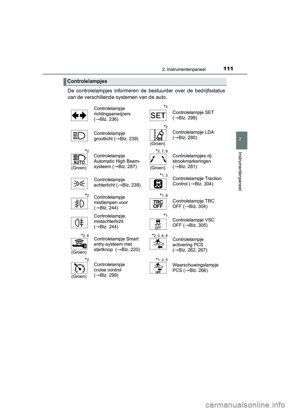 TOYOTA YARIS 2018 Instructieboekje (in Dutch) 1112. Instrumentenpaneel
2
Instrumentenpaneel
YARIS_HV_OM_Europe_OM52J66E
De controlelampjes informeren de bestuurder over de bedrijfsstatus
van de verschillende sy stemen van de auto.
Control TOYOTA YARIS 2018 Instructieboekje (in Dutch) 1112. Instrumentenpaneel
2
Instrumentenpaneel
YARIS_HV_OM_Europe_OM52J66E
De controlelampjes informeren de bestuurder over de bedrijfsstatus
van de verschillende sy stemen van de auto.
Control