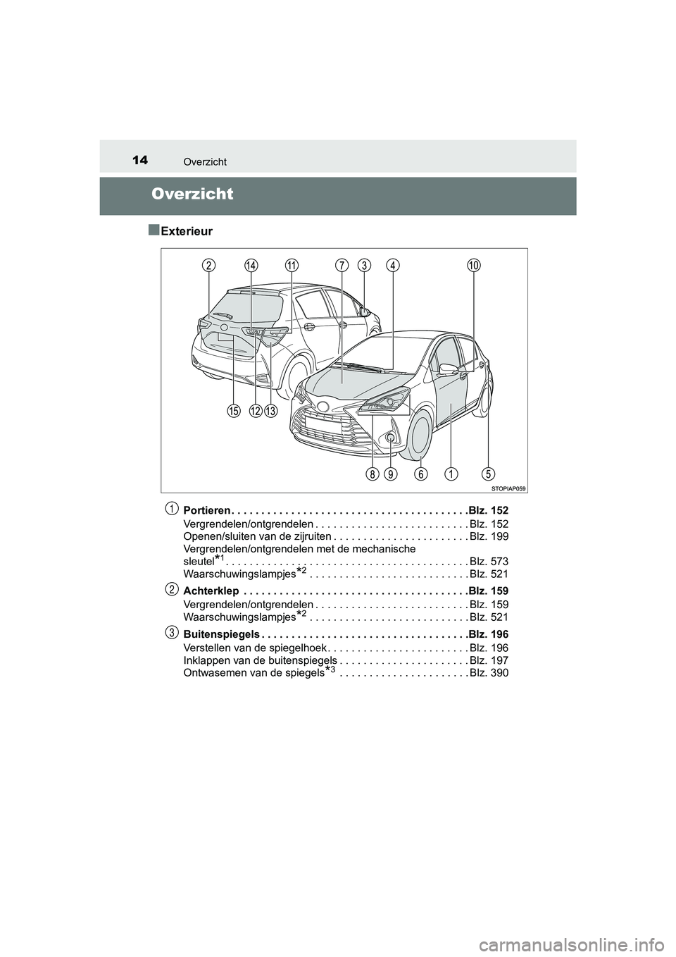TOYOTA YARIS 2018  Instructieboekje (in Dutch) 14Overzicht
YARIS_HV_OM_Europe_OM52J66E
Overzicht
■
Exterieur
Portieren . . . . . . . . . . . . . . . . . . . . . . . . . . . . . . . . . . . . . . . .Blz. 152
Vergrendelen/ontgrendelen . . . . . . 