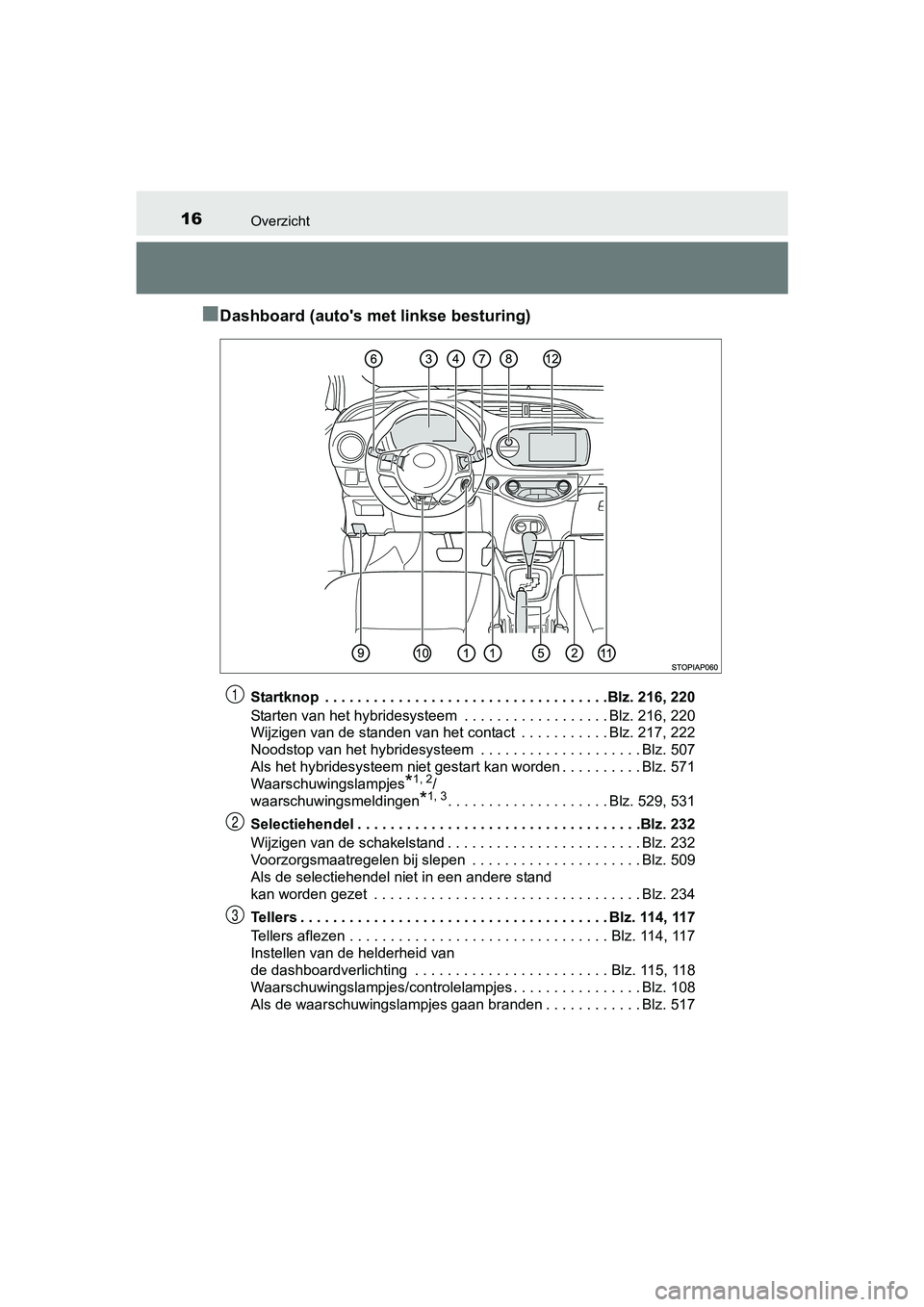 TOYOTA YARIS 2018  Instructieboekje (in Dutch) 16Overzicht
YARIS_HV_OM_Europe_OM52J66E
■Dashboard (auto's met linkse besturing)
Startknop  . . . . . . . . . . . . . . . . . . . . . . . . . . . . . . . . . . .Blz. 216, 220
Starten van het hyb