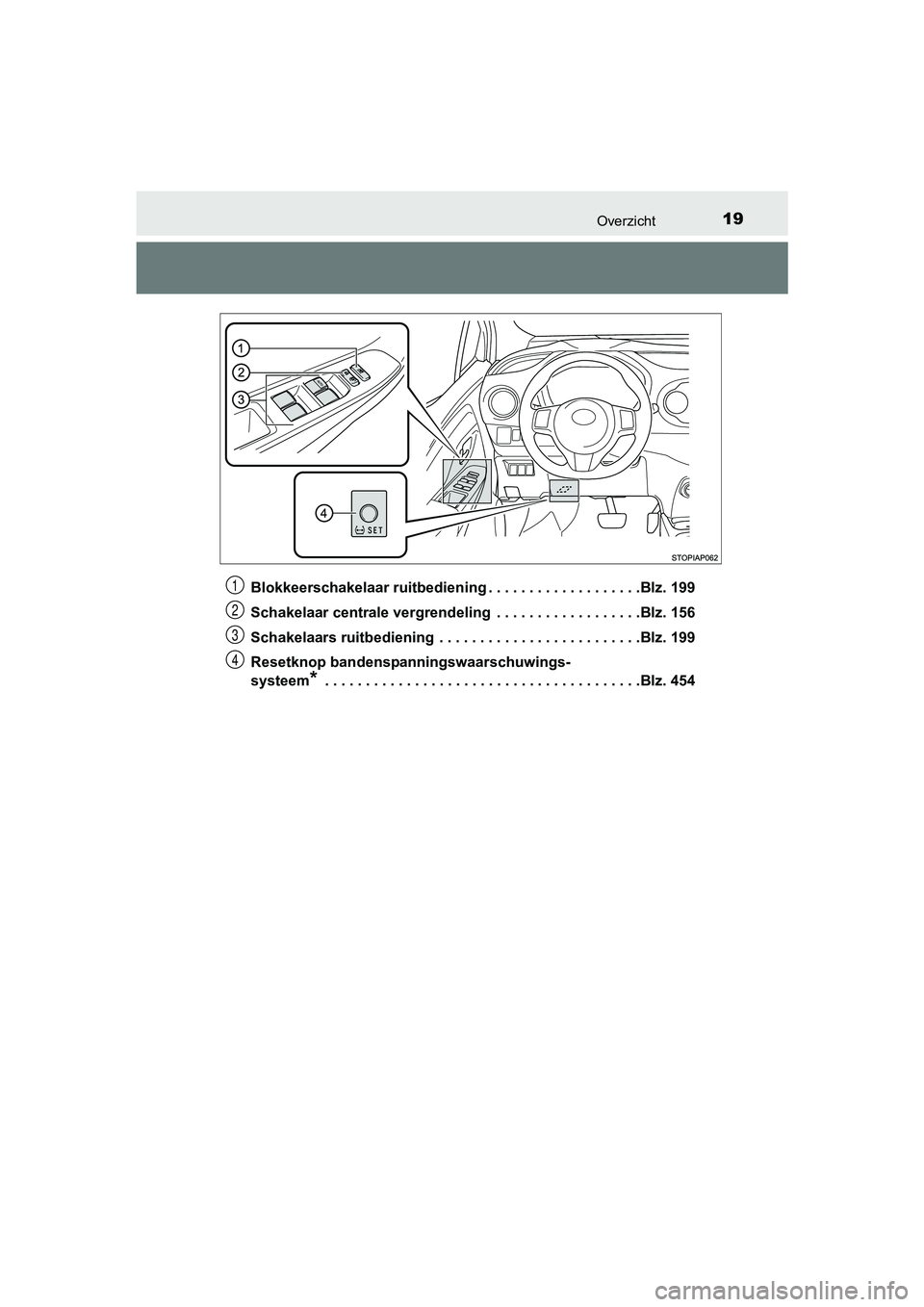 TOYOTA YARIS 2018  Instructieboekje (in Dutch) 19Overzicht
YARIS_HV_OM_Europe_OM52J66EBlokkeerschakelaar ruitbediening . . . . . . . . . . . . . . . . . . .Blz. 199
Schakelaar centrale vergrendeling  . . . . . . . . . . . . . . .
 . . .Blz. 156
Sc