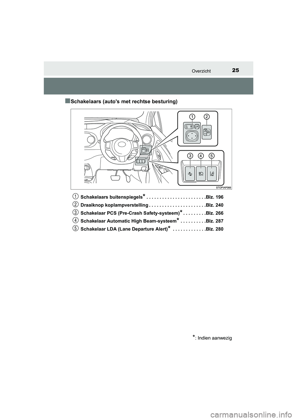 TOYOTA YARIS 2018  Instructieboekje (in Dutch) 25Overzicht
YARIS_HV_OM_Europe_OM52J66E
■Schakelaars (auto's met rechtse besturing)
Schakelaars buitenspiegels*. . . . . . . . . . . . . . . . . . . . . . .Blz. 196
Draaiknop koplampverstelling 