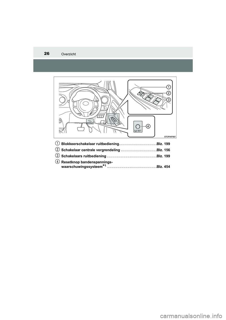 TOYOTA YARIS 2018  Instructieboekje (in Dutch) 26Overzicht
YARIS_HV_OM_Europe_OM52J66EBlokkeerschakelaar ruitbediening . . . . . . . . . . . . . . . . . . .Blz. 199
Schakelaar centrale vergrendeling  . . . . . . . . . . . . . . .
 . . .Blz. 156
Sc