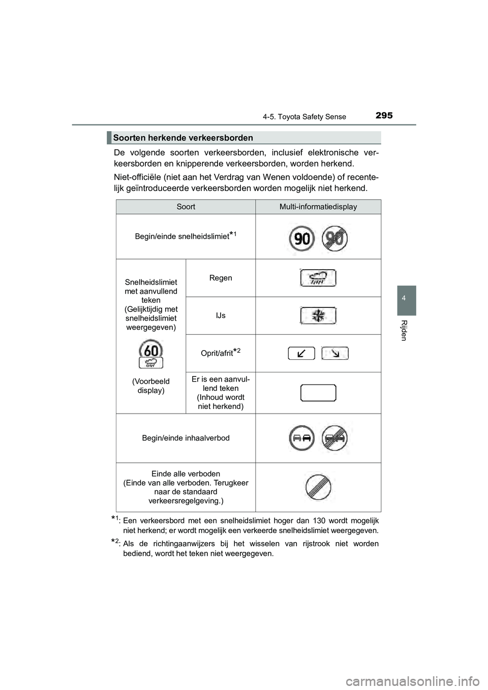 TOYOTA YARIS 2018 Instructieboekje (in Dutch) 2954-5. Toyota Safety Sense
4
Rijden
YARIS_HV_OM_Europe_OM52J66E
De volgende soorten verkeersborden, inclusief elektronische ver-
keersborden en knipperende ve rkeersborden, worden herkend.
Niet TOYOTA YARIS 2018 Instructieboekje (in Dutch) 2954-5. Toyota Safety Sense
4
Rijden
YARIS_HV_OM_Europe_OM52J66E
De volgende soorten verkeersborden, inclusief elektronische ver-
keersborden en knipperende ve rkeersborden, worden herkend.
Niet