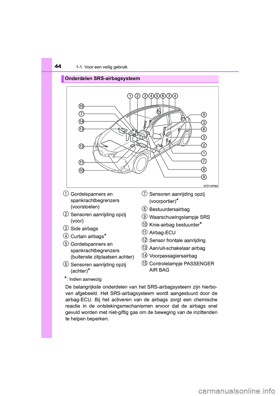 TOYOTA YARIS 2018  Instructieboekje (in Dutch) 441-1. Voor een veilig gebruik
YARIS_HV_OM_Europe_OM52J66E
*: Indien aanwezig
De  belangrijkste  onderdelen  van  het  SRS-airbagsysteem  zijn  hierbo-
ven  afgebeeld.  Het  SRS -airbagsysteem  wordt 