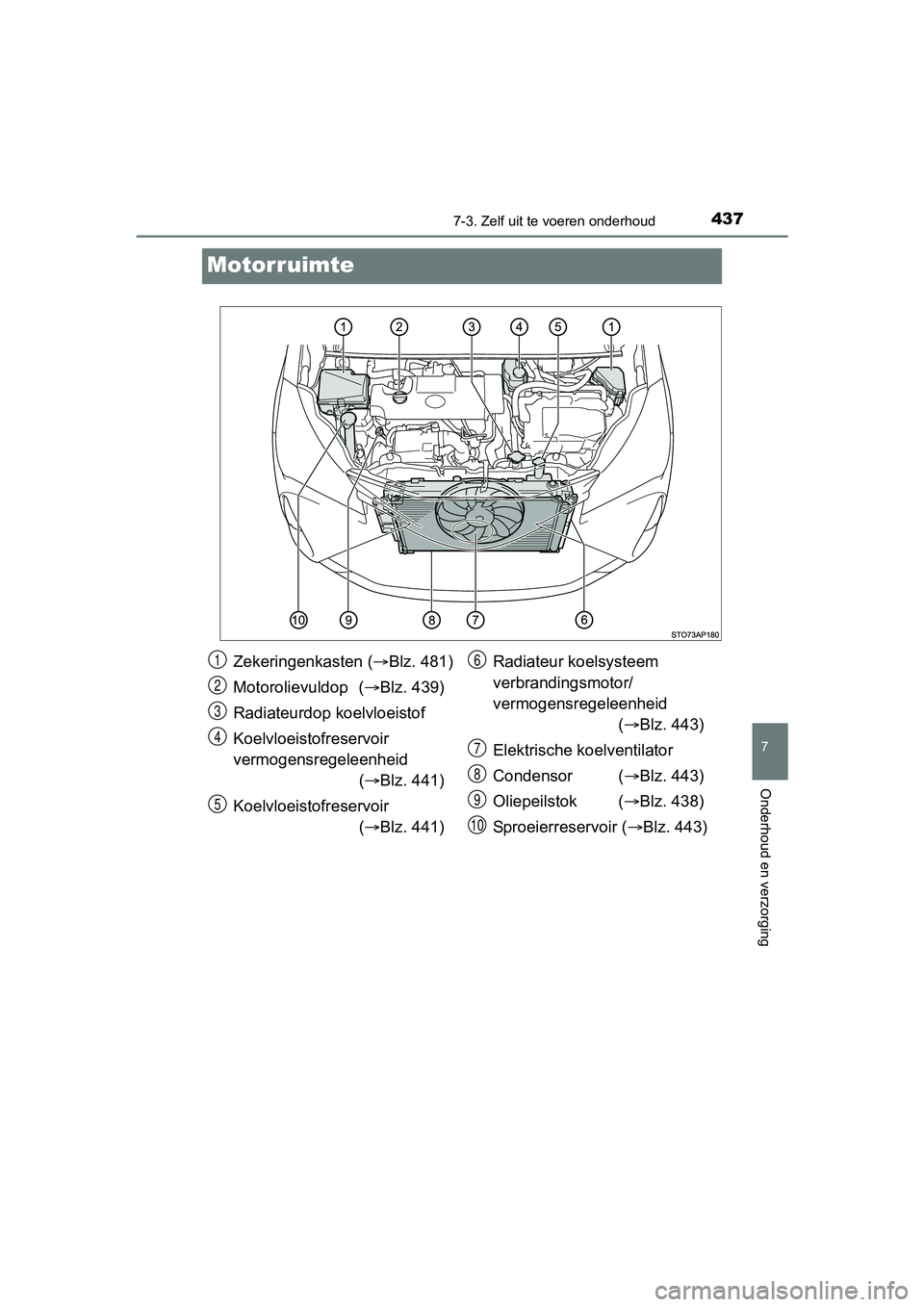 TOYOTA YARIS 2018  Instructieboekje (in Dutch) 4377-3. Zelf uit te voeren onderhoud
7
Onderhoud en verzorging
YARIS_HV_OM_Europe_OM52J66E
Motorruimte
Zekeringenkasten ( Blz. 481) 
Motorolievuldop  ( Blz. 439)
Radiateurdop koelvloeistof
Koelv