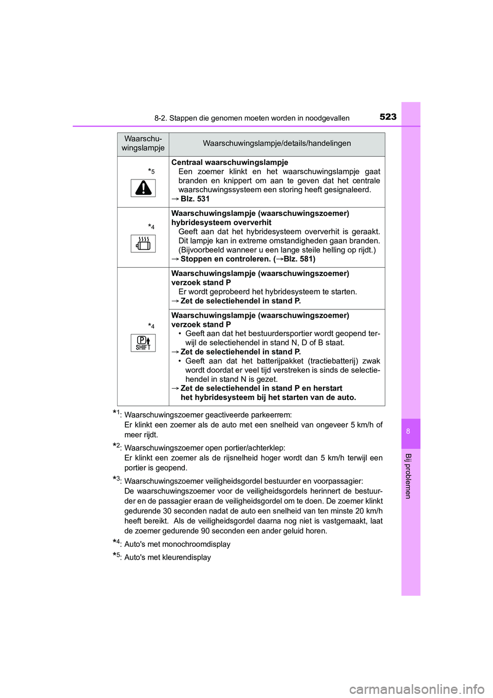TOYOTA YARIS 2018 Instructieboekje (in Dutch) 5238-2. Stappen die genomen moeten worden in noodgevallen
8
Bij problemen
YARIS_HV_OM_Europe_OM52J66E
*1: Waarschuwingszoemer geactiveerde parkeerrem:
Er klinkt een zoemer als de auto met een TOYOTA YARIS 2018 Instructieboekje (in Dutch) 5238-2. Stappen die genomen moeten worden in noodgevallen
8
Bij problemen
YARIS_HV_OM_Europe_OM52J66E
*1: Waarschuwingszoemer geactiveerde parkeerrem:
Er klinkt een zoemer als de auto met een