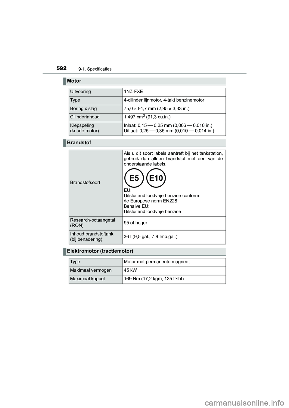 TOYOTA YARIS 2018 Instructieboekje (in Dutch) 5929-1. Specificaties
YARIS_HV_OM_Europe_OM52J66E
Motor
Uitvoering1NZ-FXE
Ty p e4-cilinder lijnmotor, 4-takt benzinemotor
Boring x slag75,0 84,7 mm (2,95 3,33 in.)
Cilinderinhoud1.497 cm3 (91 TOYOTA YARIS 2018 Instructieboekje (in Dutch) 5929-1. Specificaties
YARIS_HV_OM_Europe_OM52J66E
Motor
Uitvoering1NZ-FXE
Ty p e4-cilinder lijnmotor, 4-takt benzinemotor
Boring x slag75,0 84,7 mm (2,95 3,33 in.)
Cilinderinhoud1.497 cm3 (91